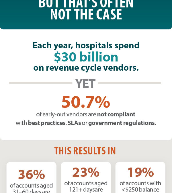 Poor-Performing Vendors Can Put a Cog in Your Cashflow and Eat Away at Profits