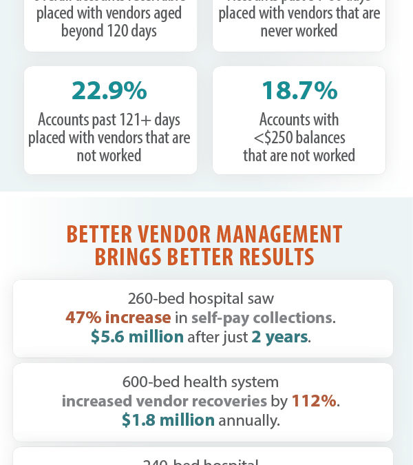 Are Your Out-Early Vendors Dropping the Ball?