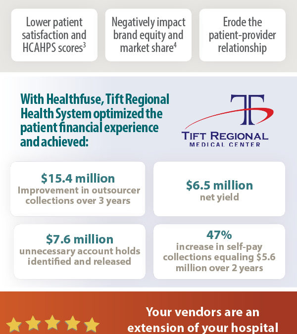 Are Your Collections Vendors Delivering Great Patient Experiences at Every Encounter