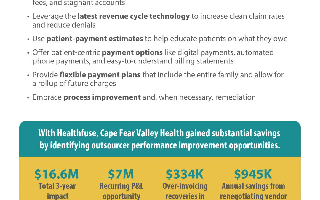 The Post-Pandemic Revenue Cycle: How to Optimize Outsourcer Performance While Rebuilding Your Bottom Line
