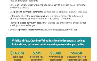 The Post-Pandemic Revenue Cycle: How to Optimize Outsourcer Performance While Rebuilding Your Bottom Line