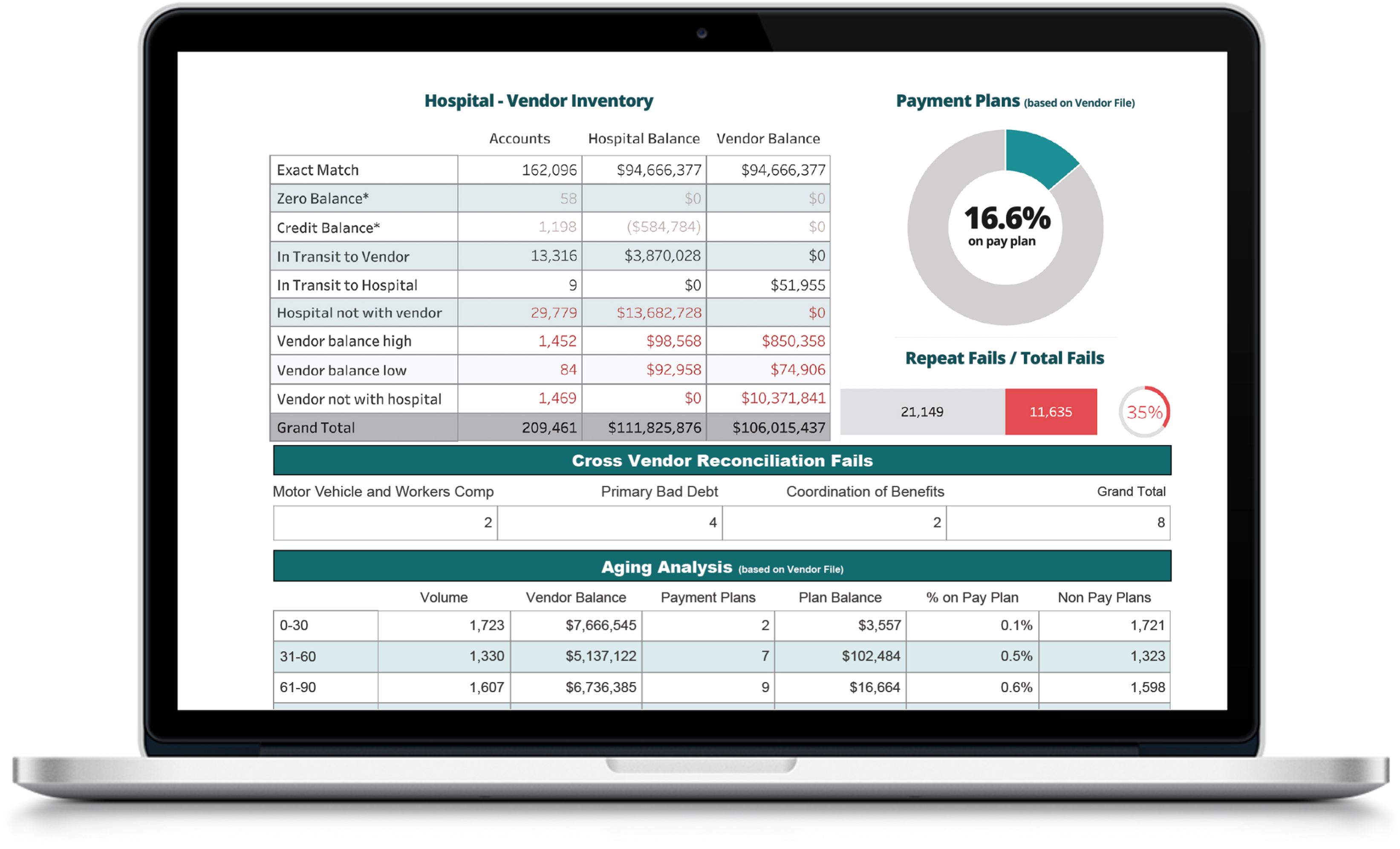 Inventory Reconciliation Computer