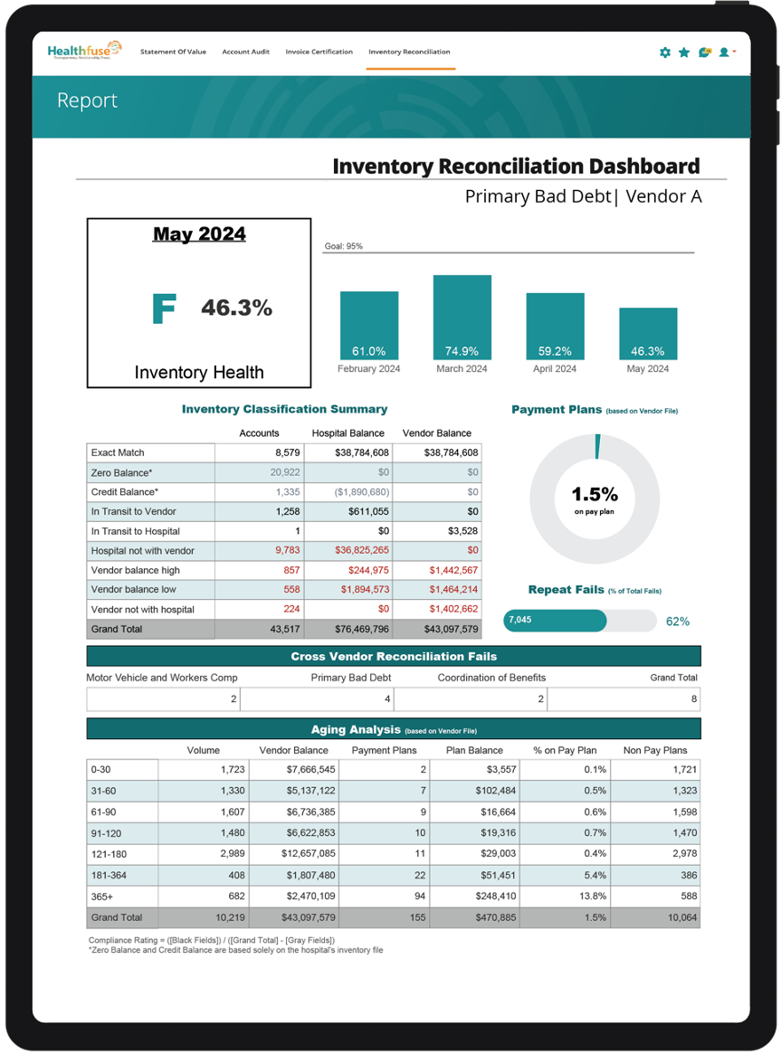 Inventory Reconciliation